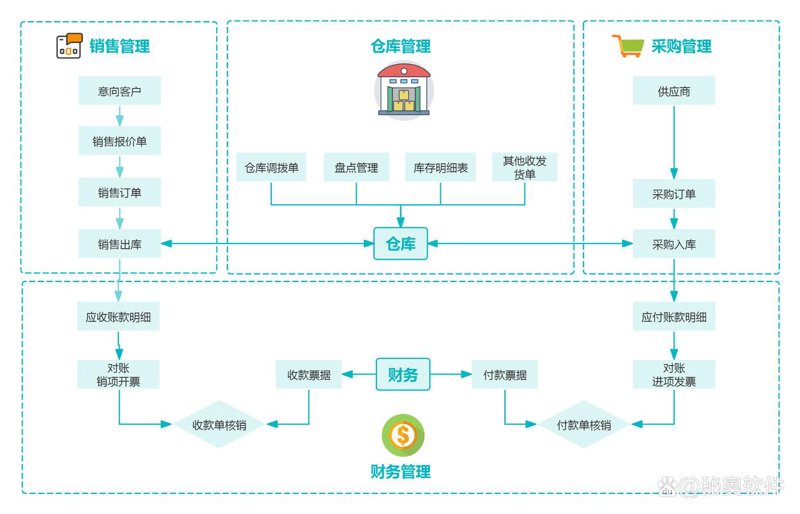 安徽软件公司的创新发展之路